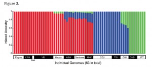 Anthropogenesis-AdmixtureAfricaAsiaEurope