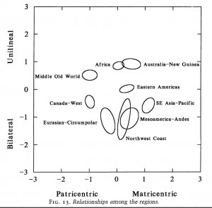 Anthropogenesis-MatriPatricentric