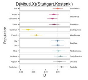 Kostenki-Dstatistic-2(S19) copy