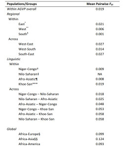 Anthropogenesis-AfricaFst copy