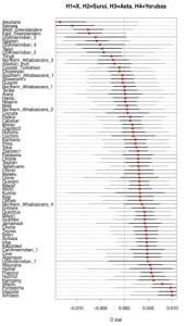 Anthropogenesis-AustraloMelanesianAdmixture-2 copy