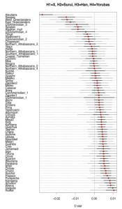 Anthropogenesis-AustraloMelanesianAdmixture-3 copy