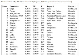 Anthropogenesis-AustraloMelanesianAdmixture-5 copy