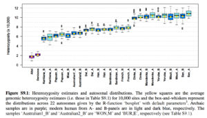 anthropogenesis-archaichomozygosity-copy