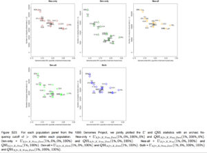 anthropogenesis-racimo-2-copy-2