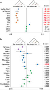 anthropogenesis-jomondstats-copy